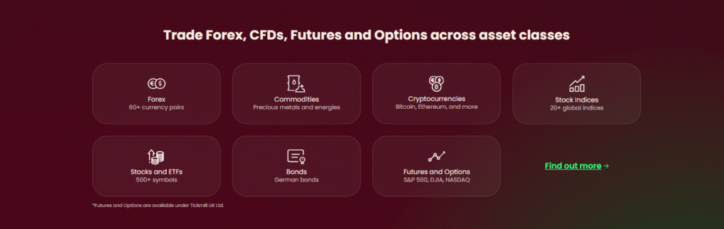 Tradable Instruments